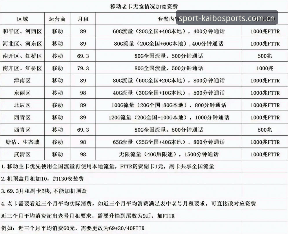 开博体育2026新版入口详解：老用户亲测体验分享
