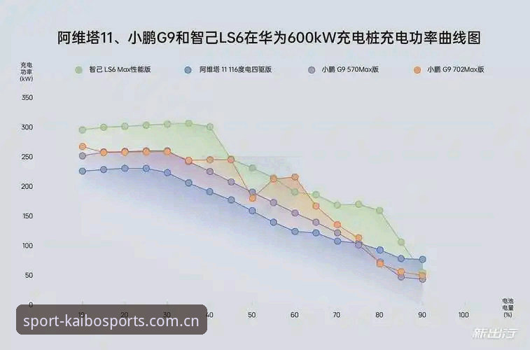 3种关键方法对比：开博体育2026新版注册哪个好？多维度实测分析